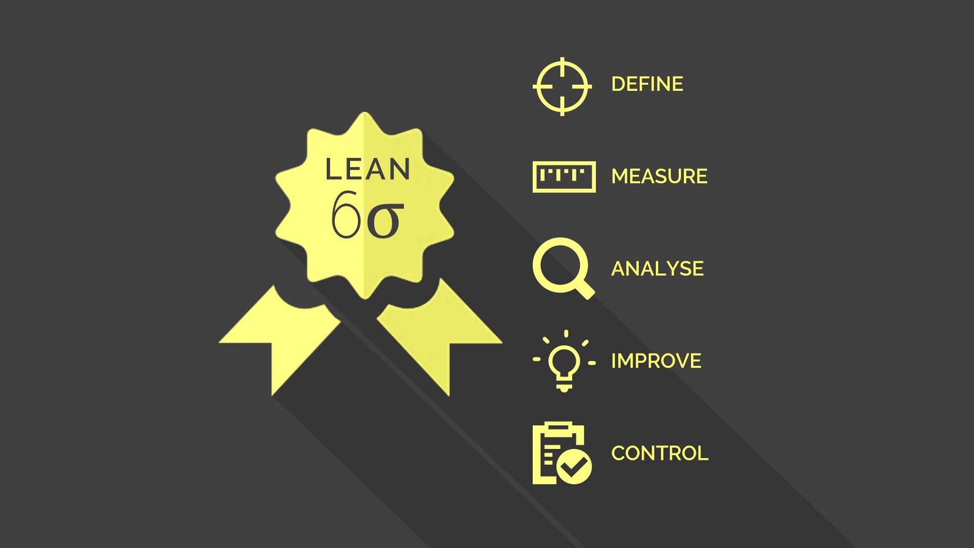 New York Lean Six Sigma Yellow Belt Training And Certification